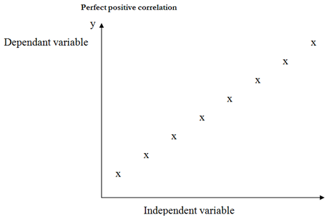 1531_Scatter Graphs.png